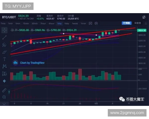 USDT砸盘背后的市场动向与投资者心理分析